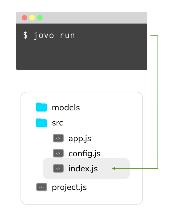 jovo run command