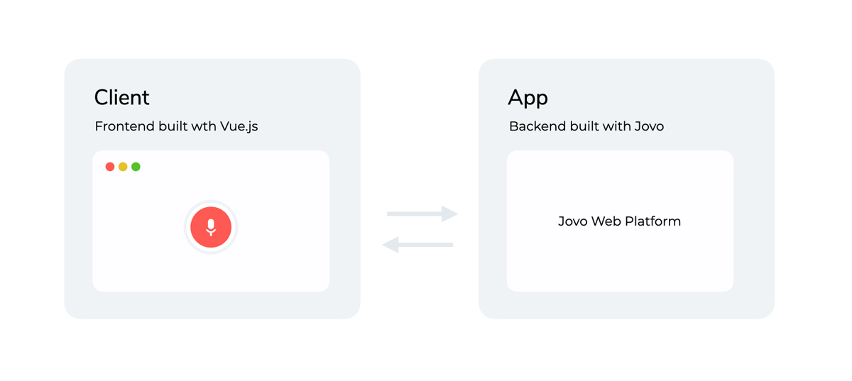 Jovo Web Client to App