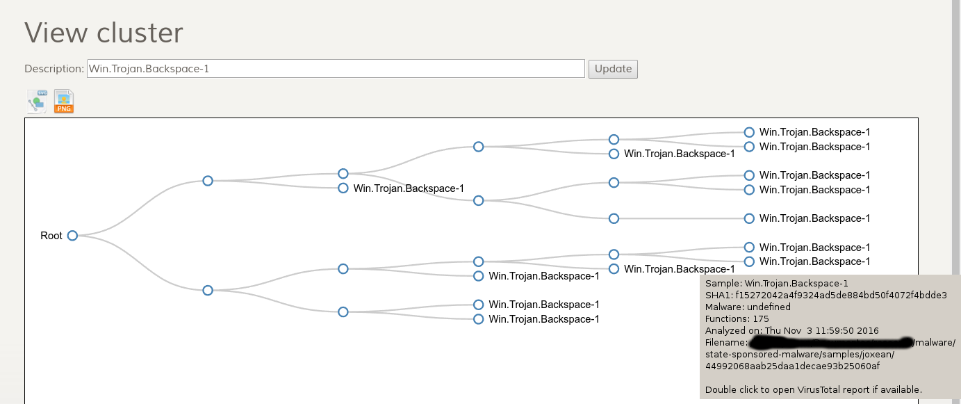 Um pequeno cluster de Trojan.Backspace-1, nome dado pelo ClamAV