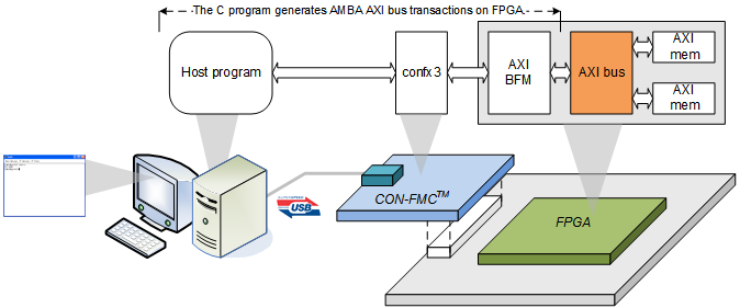 AMBA AXI project