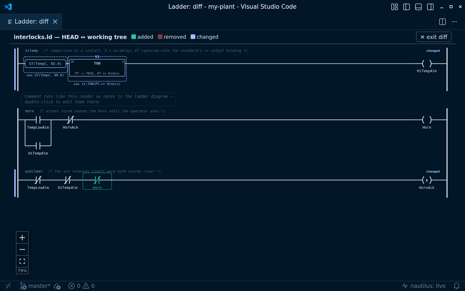 A ladder diff: added, removed and changed elements marked on the rungs