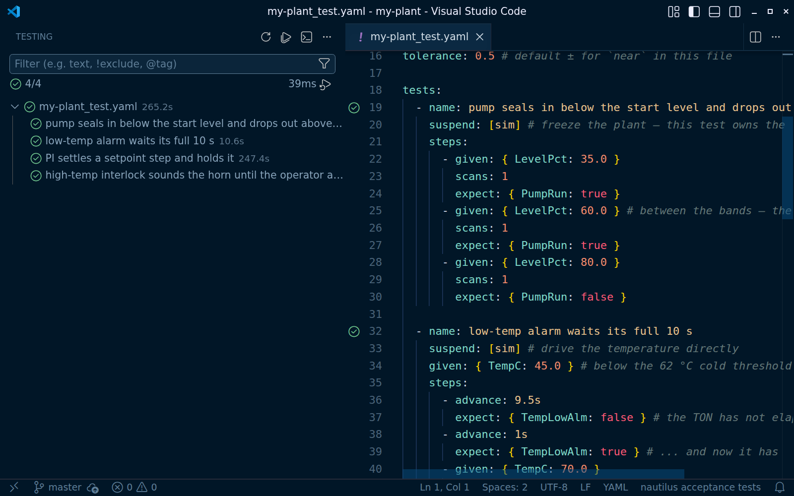 Acceptance tests in the Testing view, with a failure shown on the assertion