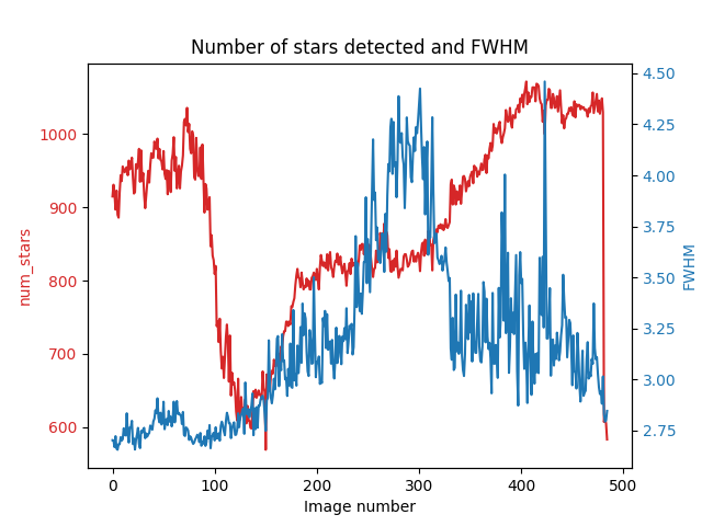 Sample graph