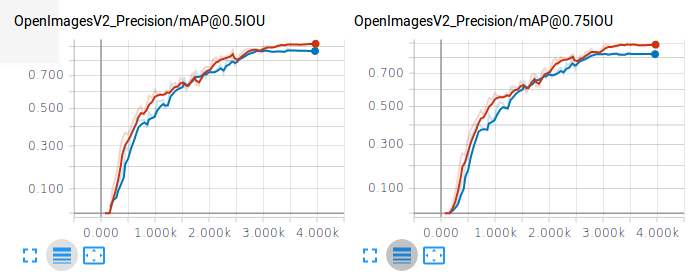 precision_eu