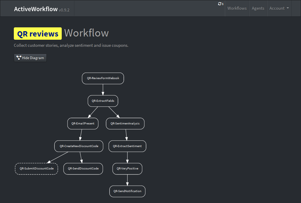 ActiveWorkflow workflow diagram