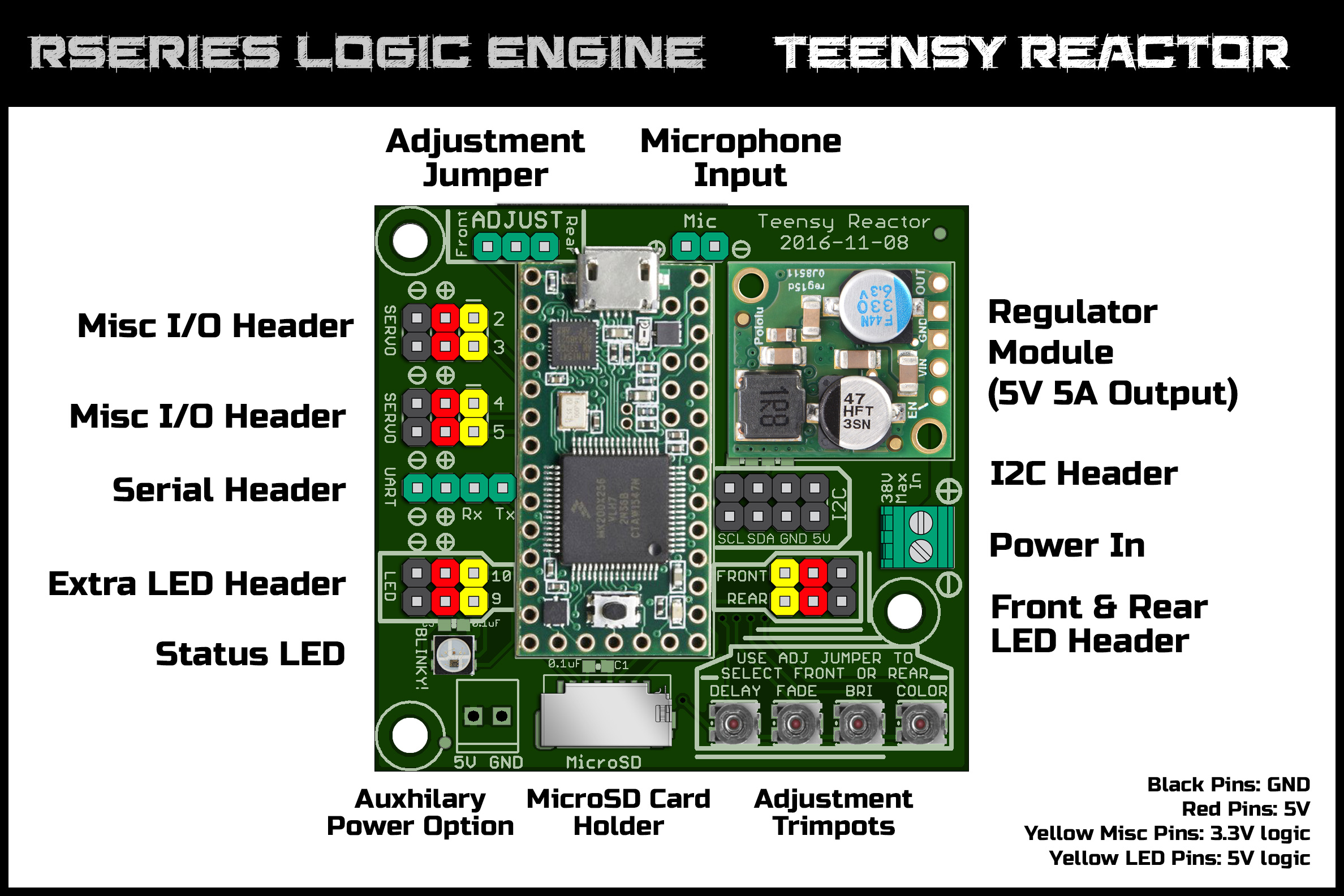 Teensy Reactor Diagram