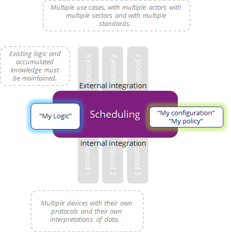 Infographic embedding IEC-scheduling into Fledge