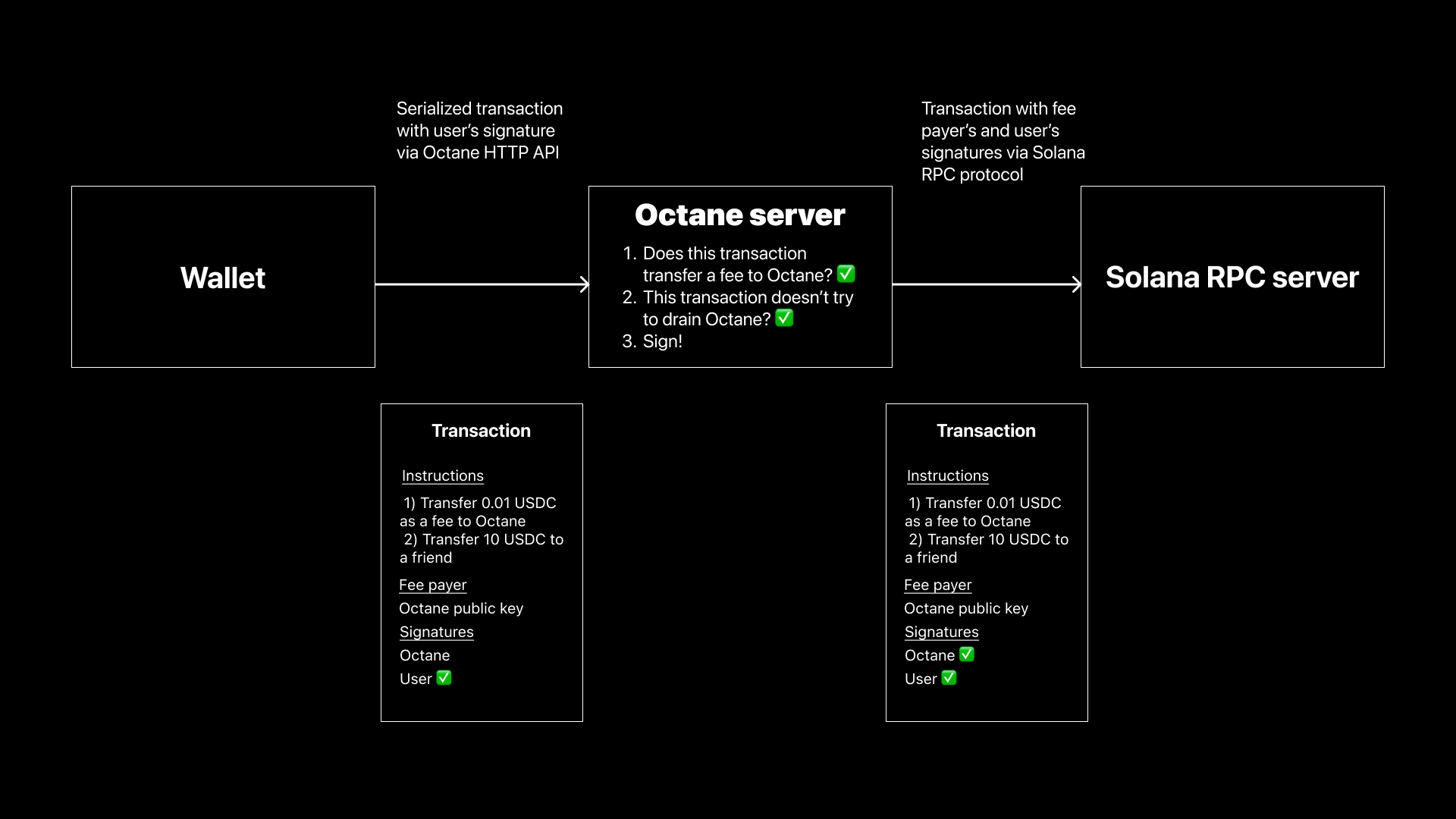 Overview of Octane architecture