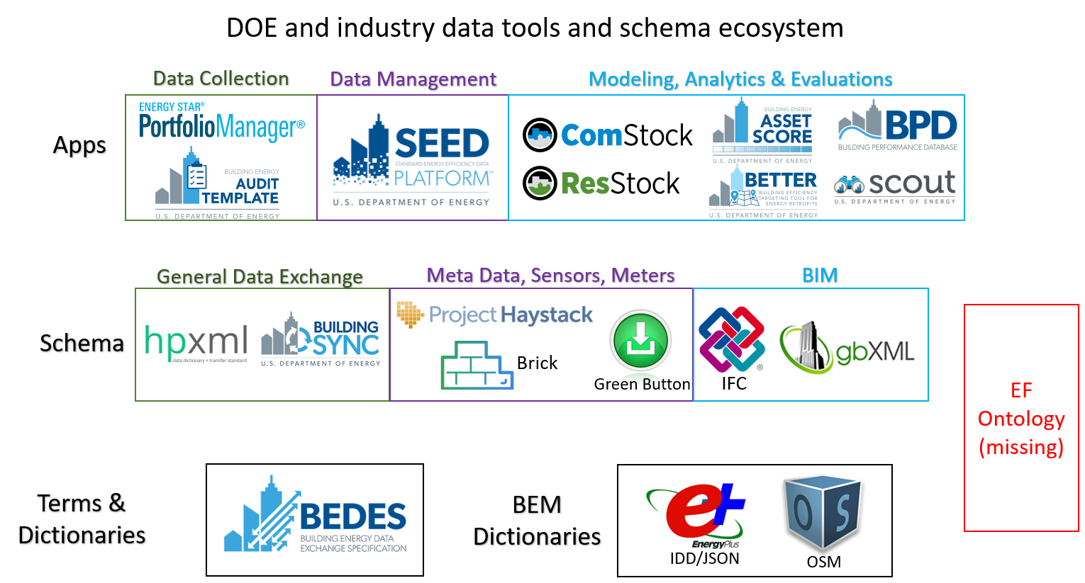 EcoSys