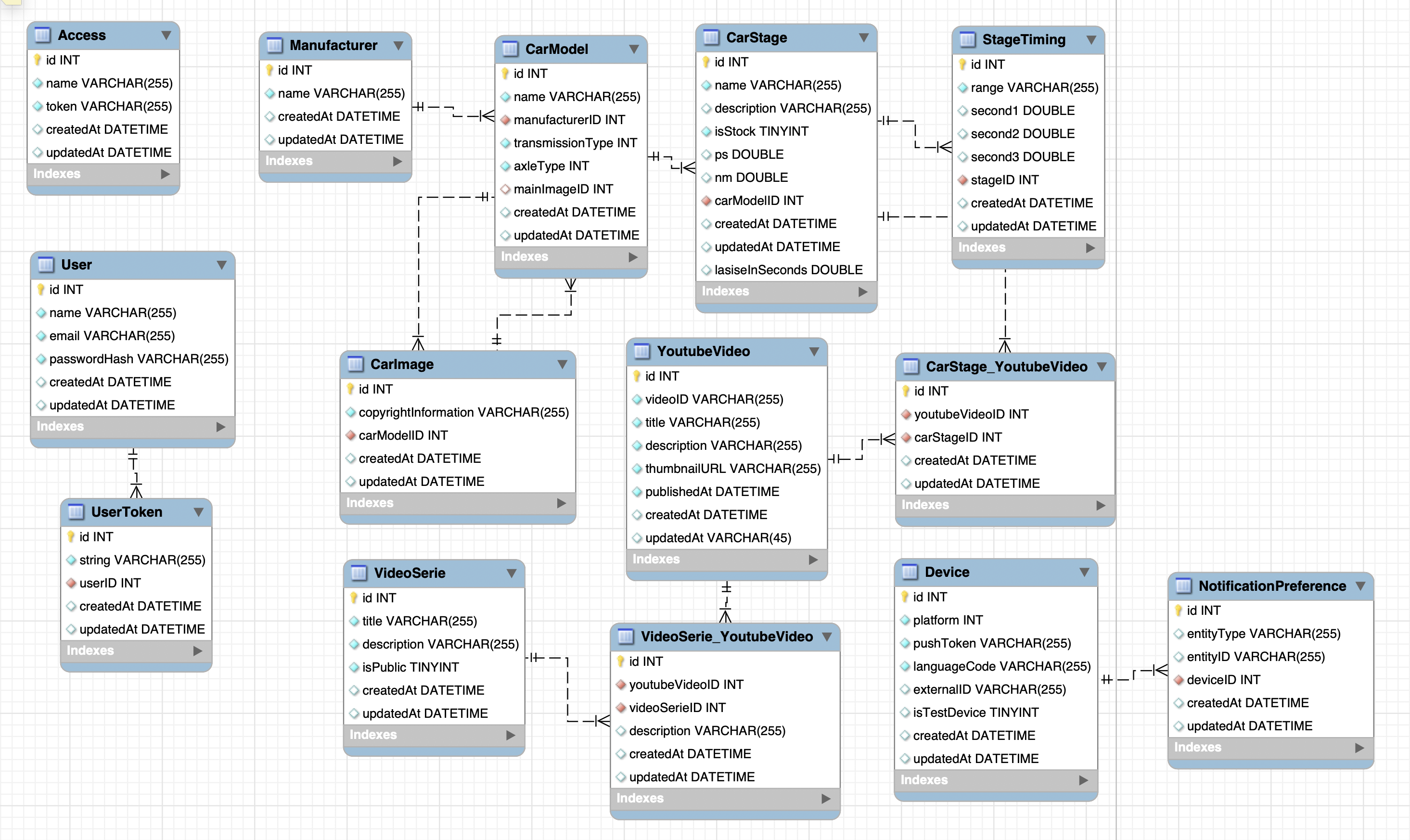 DBModel