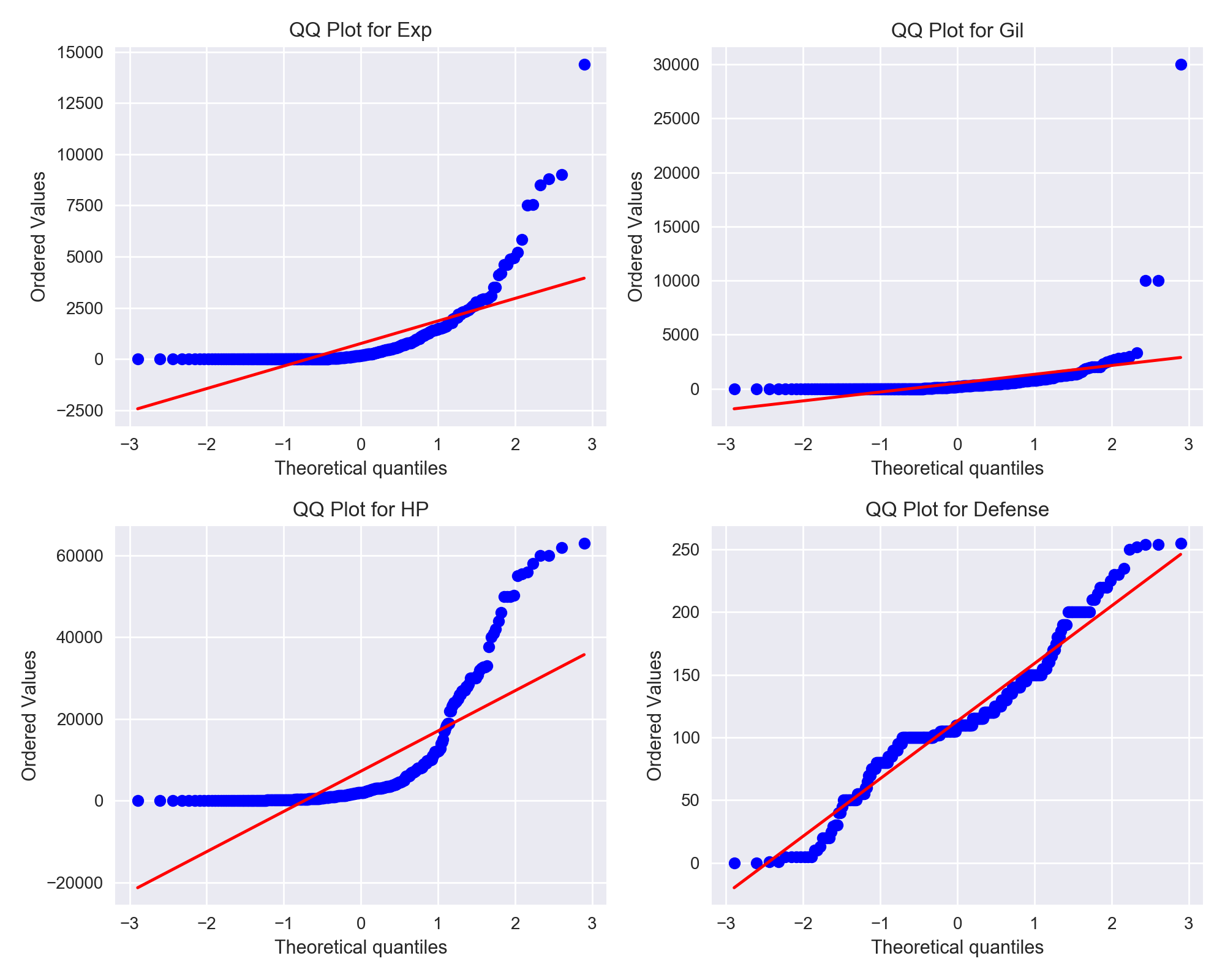 FF6 QQ Plots for important features