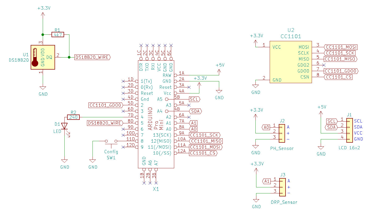 schematics