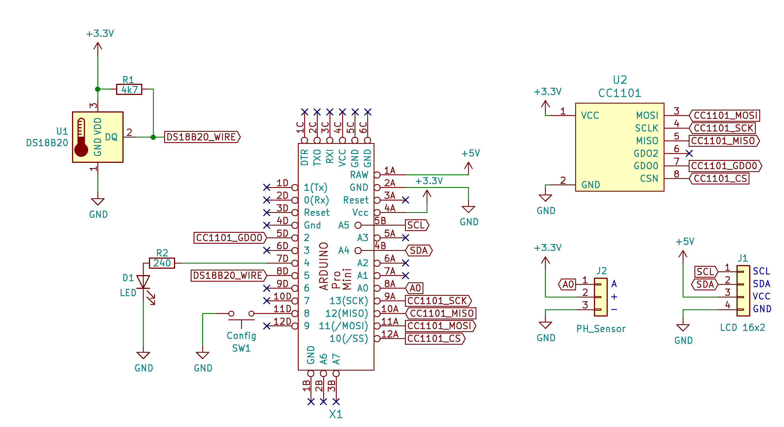 schematics