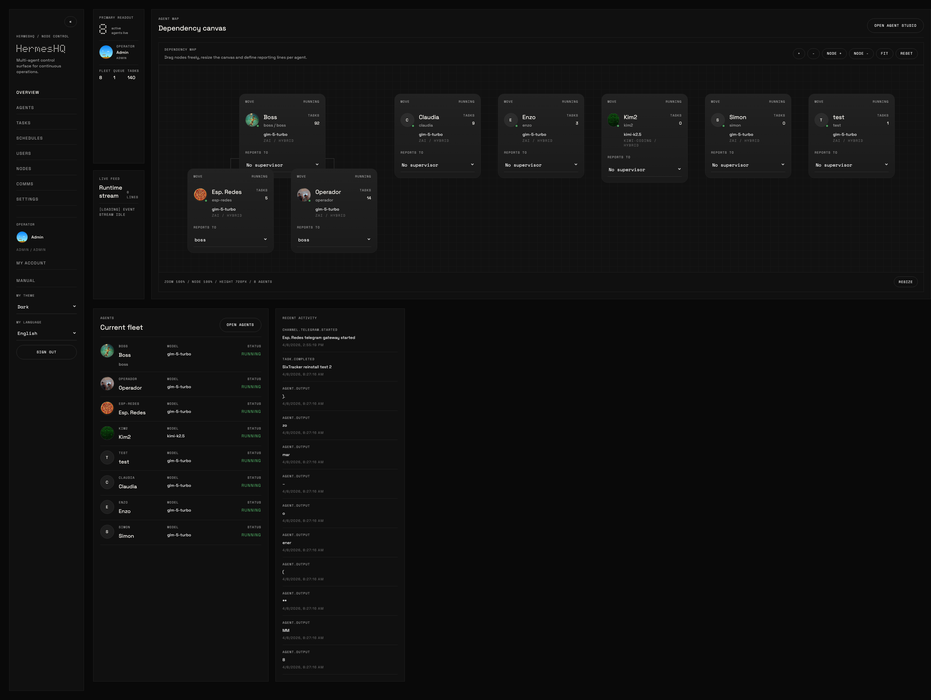 HermesHQ dashboard