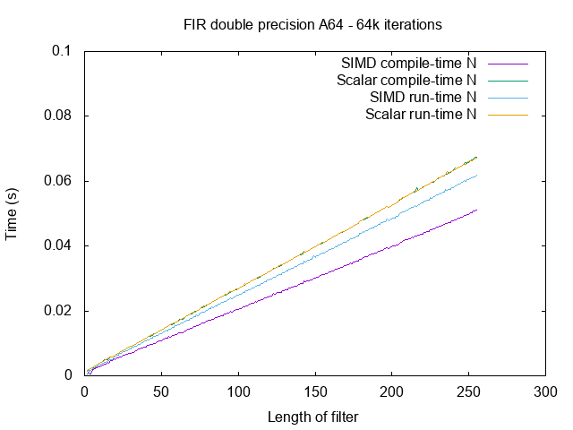 fir-a64-double