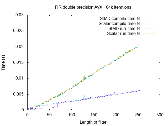 fir-avx-double