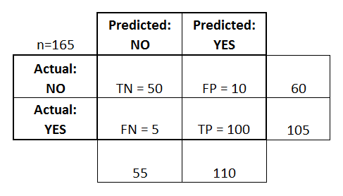 confusion matrix