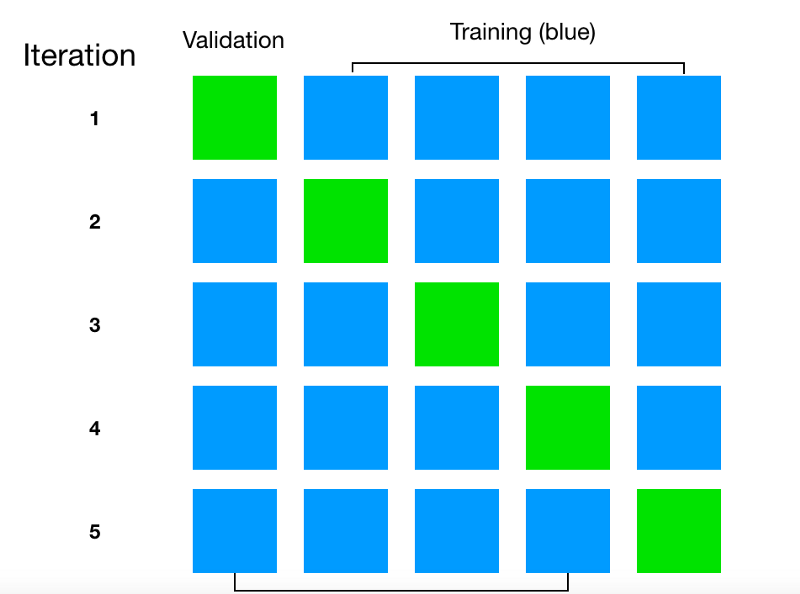 cross_validation_example