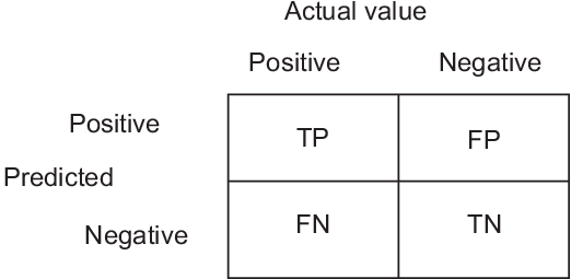 prediction Table