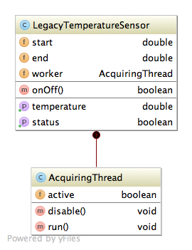 UML class diagram of the legacy code to be integrated