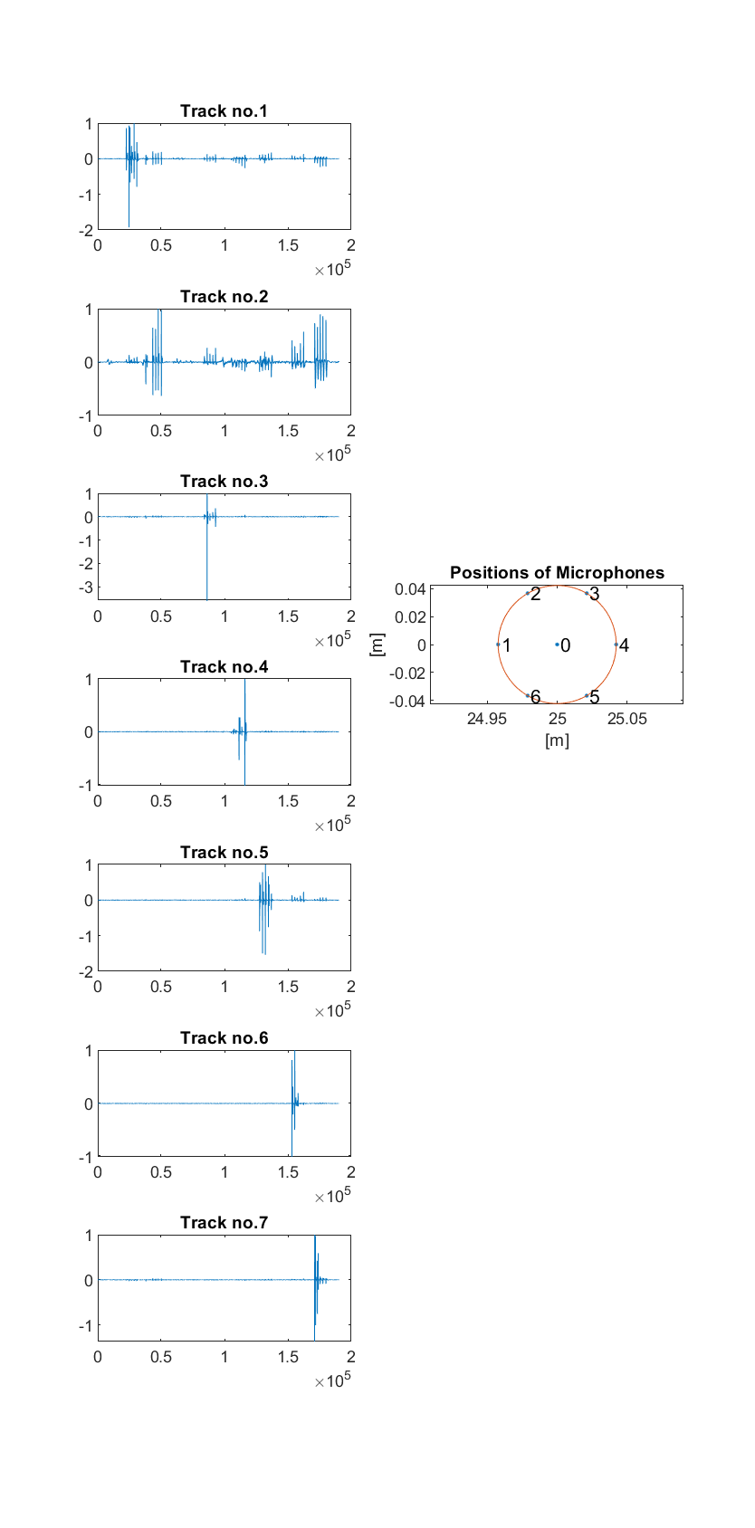 'Microphone positions test','title'