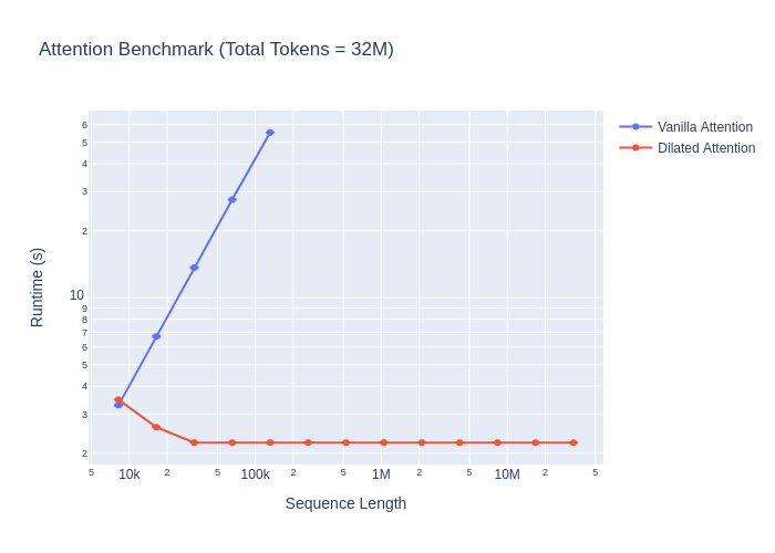 benchmark