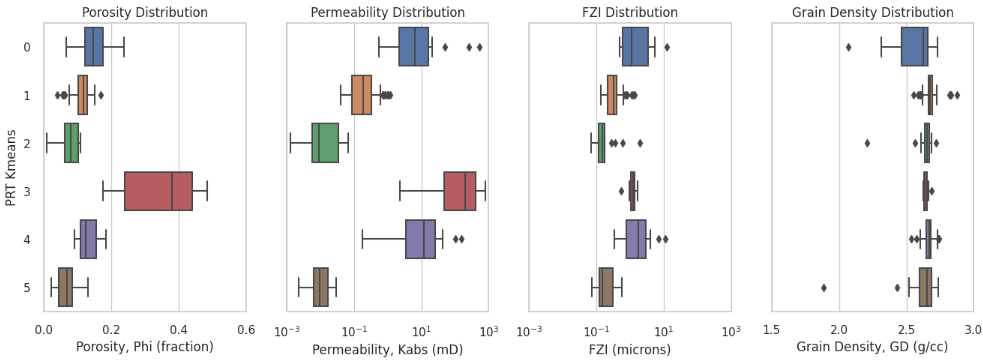 BOXPLOT Kmeans