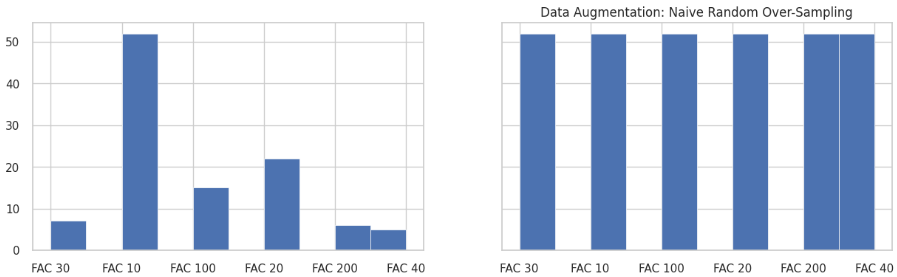 Balanceamento (Data augmentation) com o Random Over Sampler