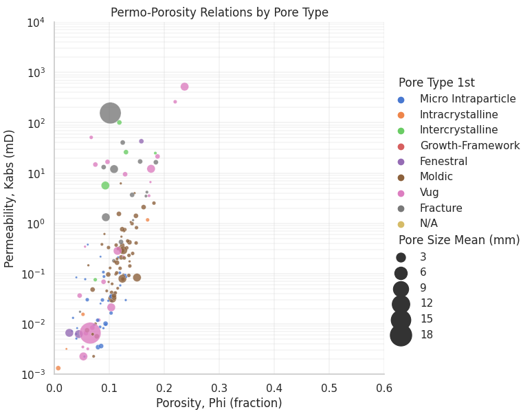 Scatter plot: Phix K