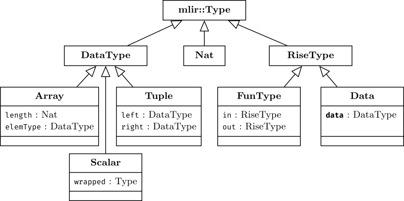 typesystem