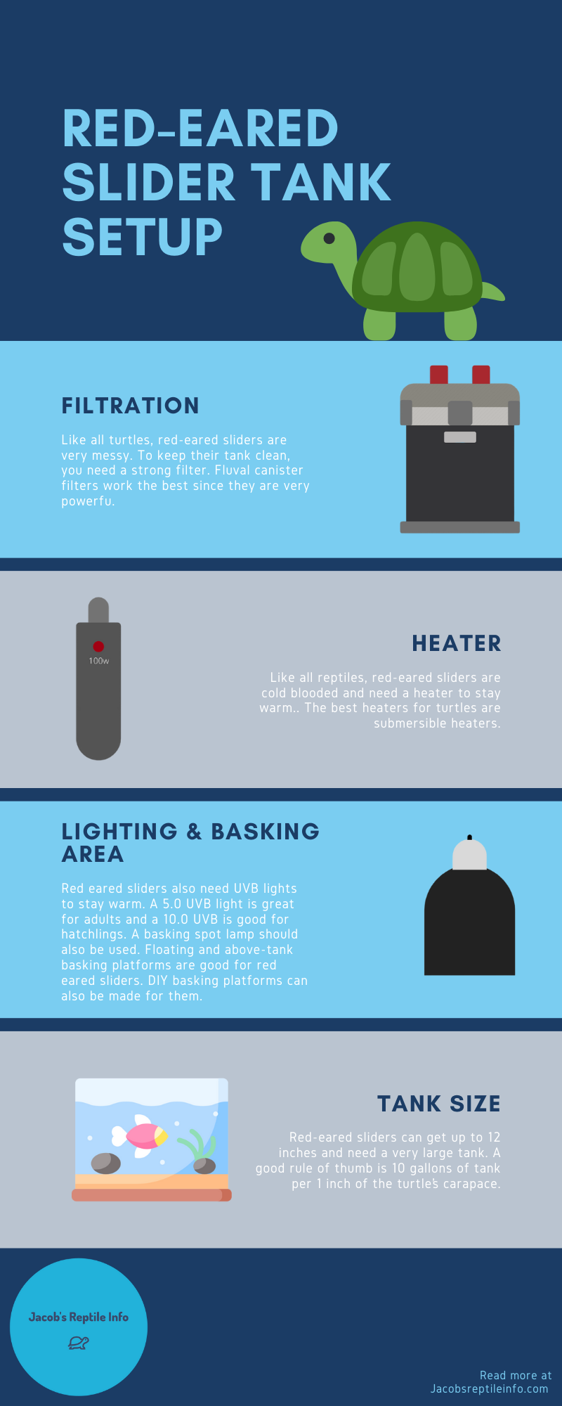 red eared slider turtle tank setup infographic