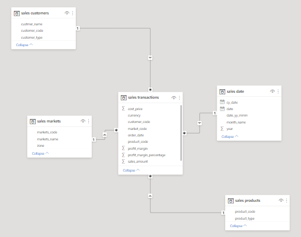 Star Schema