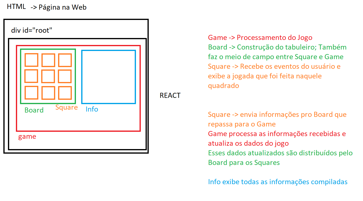 diagrama_react