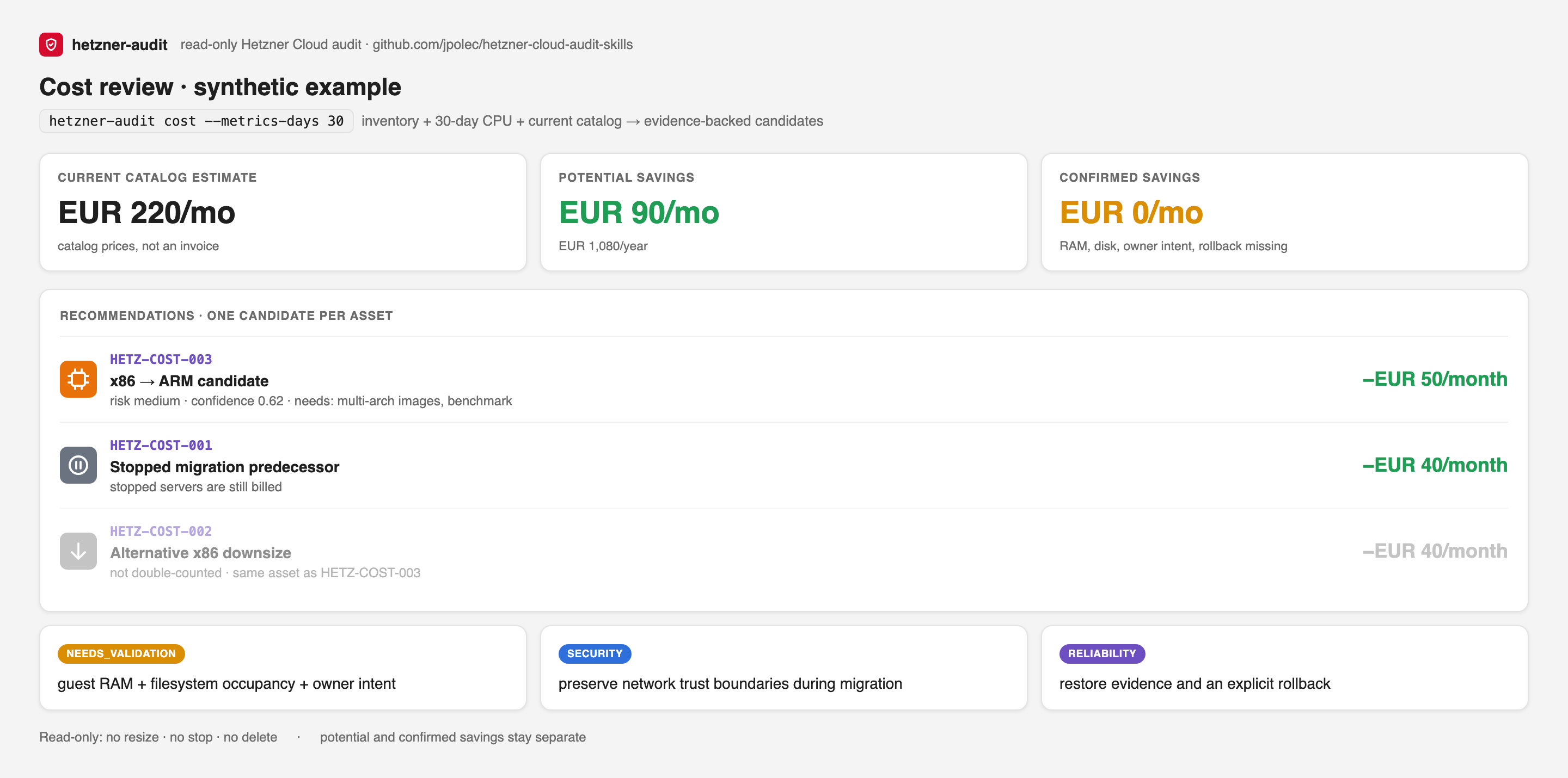 Cost recommendation with evidence and safeguards