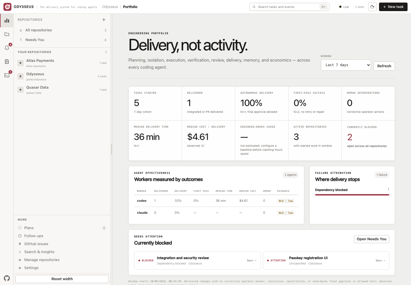 Odysseus Engineering Portfolio