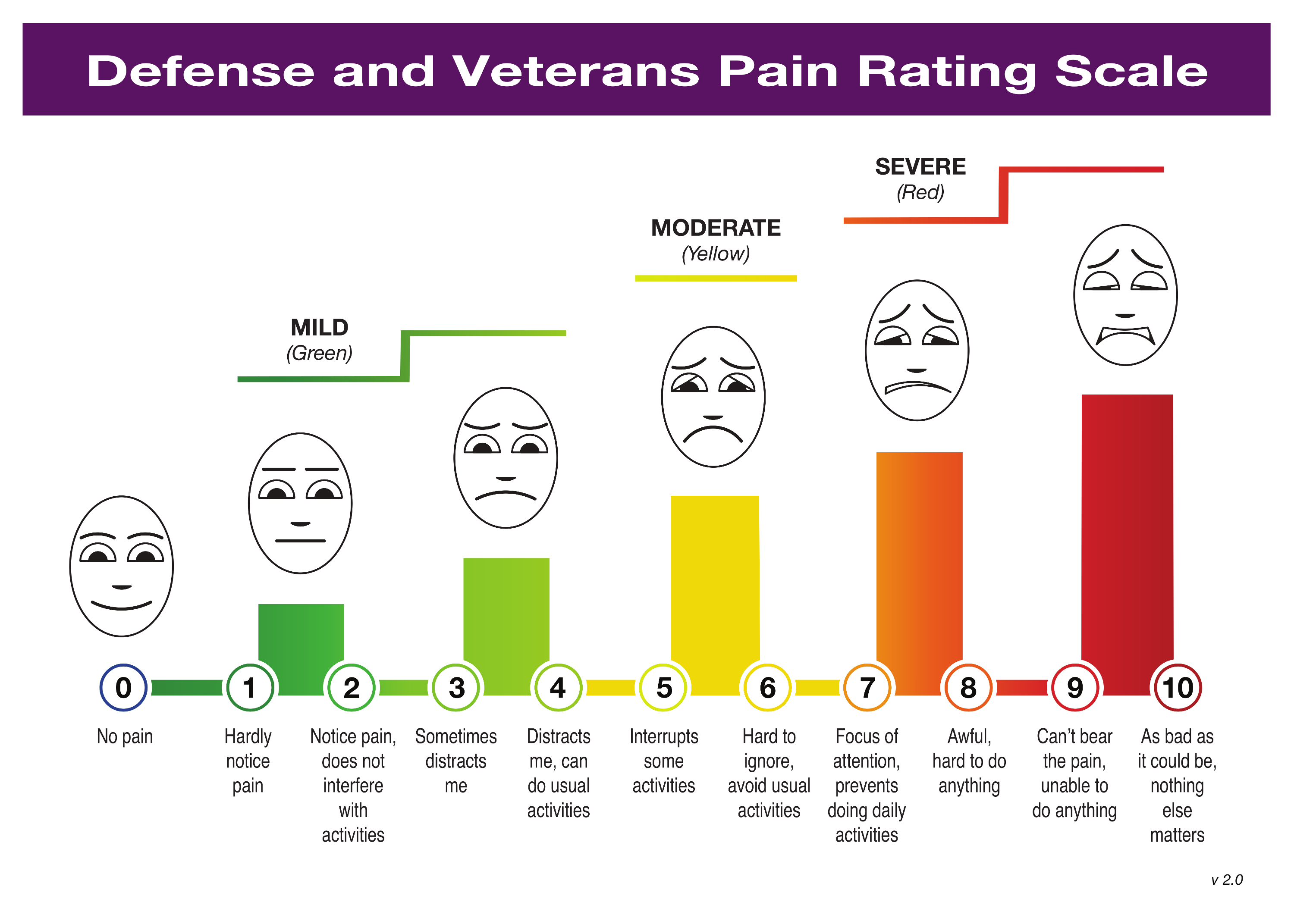 Adhd rating scale