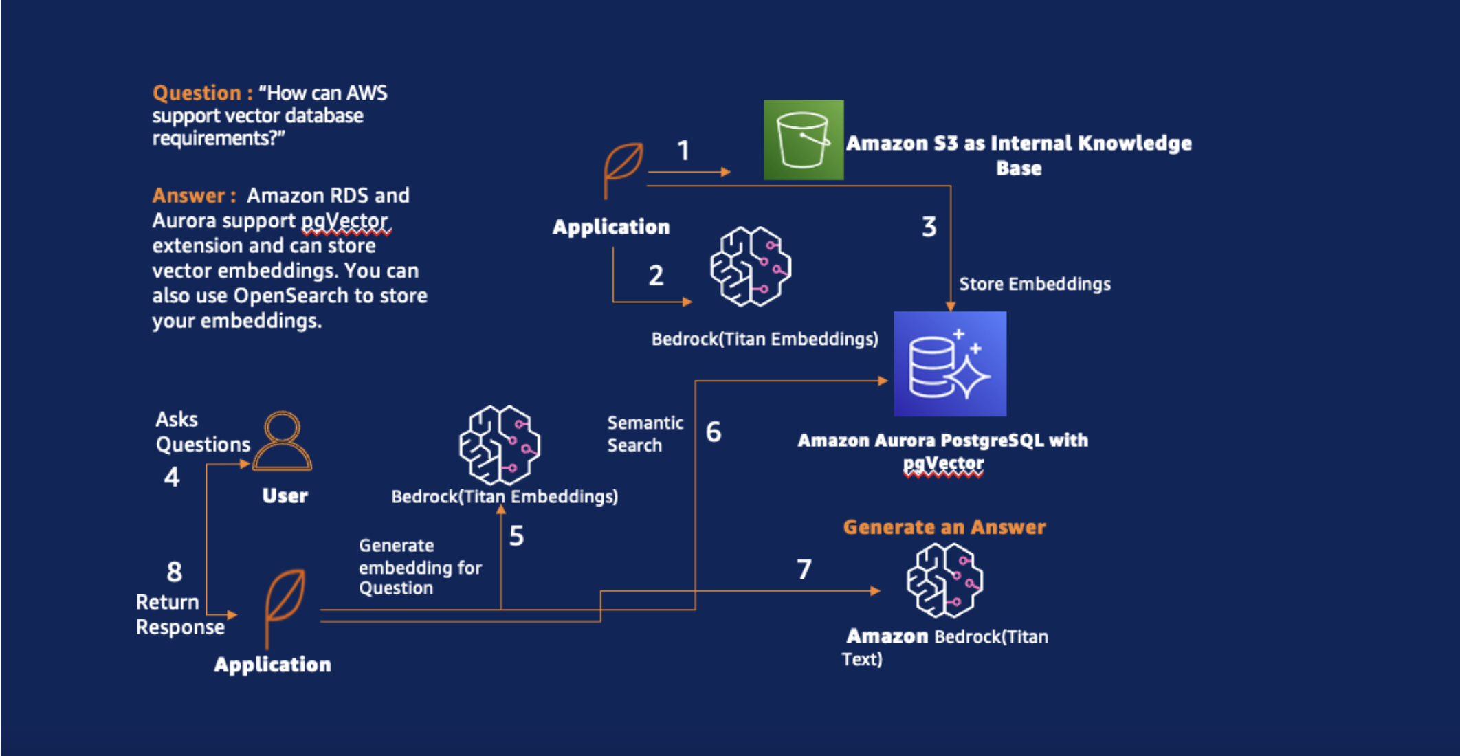 Architecture Diagram