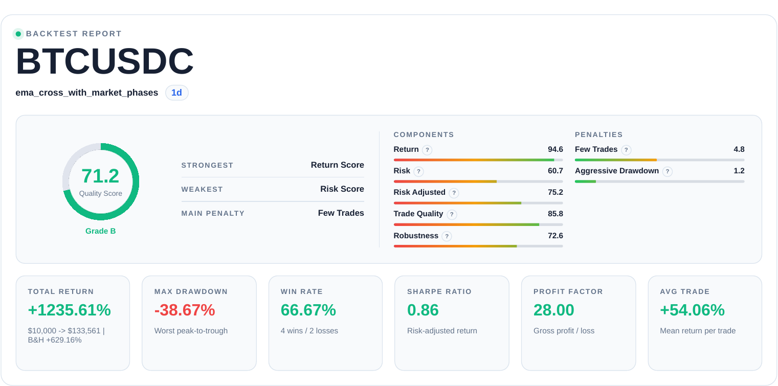 backtesting report