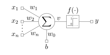 Perceptron