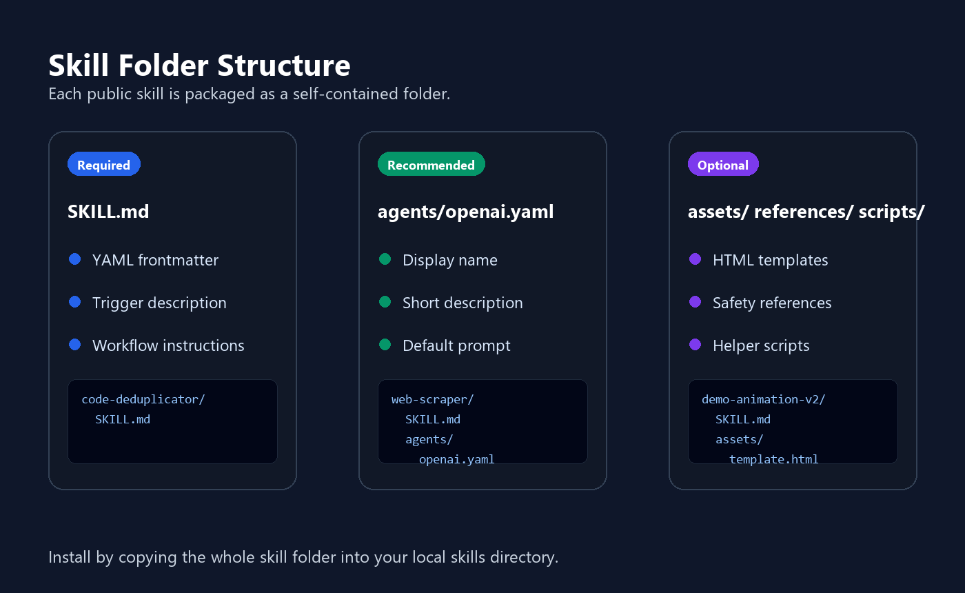 JQ AI Skills folder structure screenshot