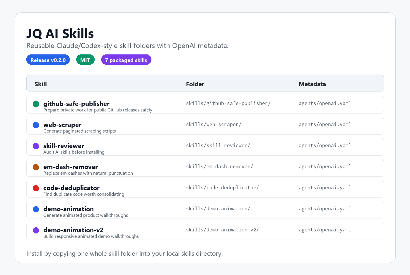 JQ AI Skills library overview screenshot
