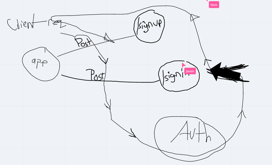 UML Diagram