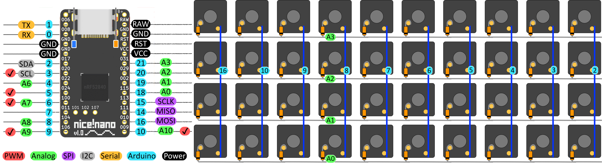 Labelled pinout diagram for the nice!nano