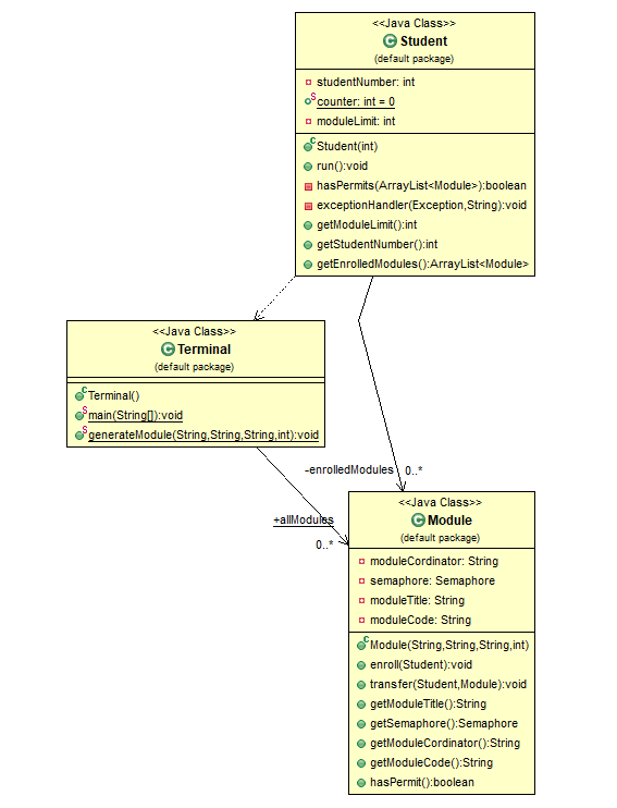 Class Diagram