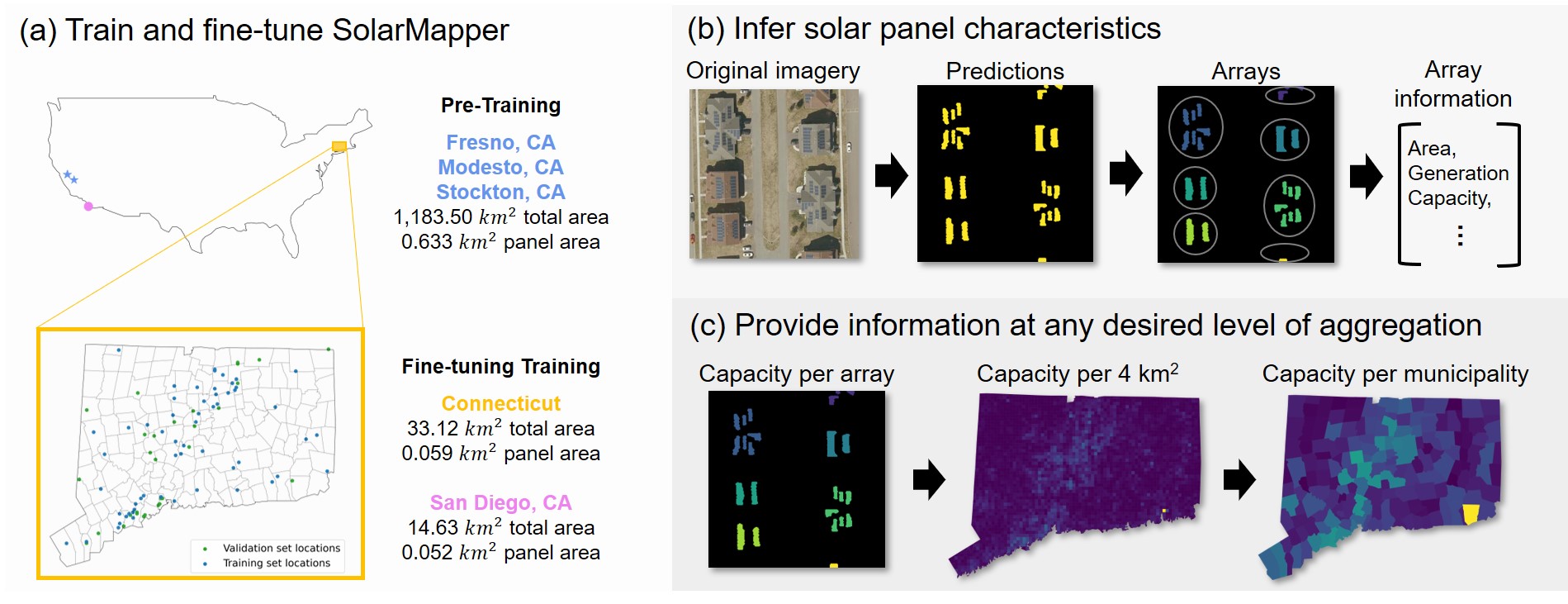 SolarMapper flow chart