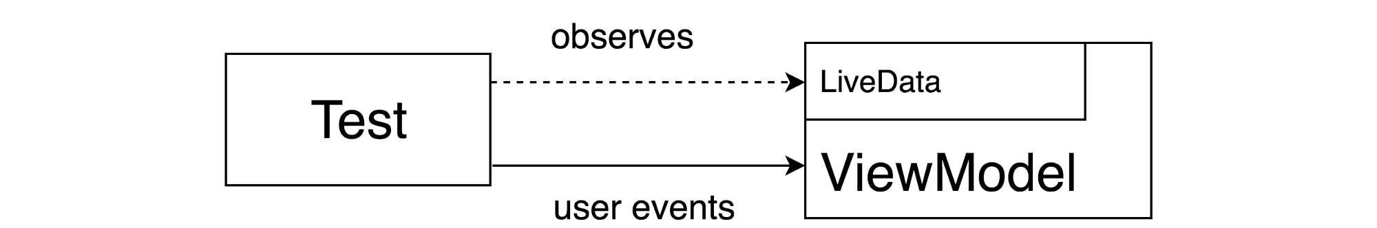 Explanatory Diagram