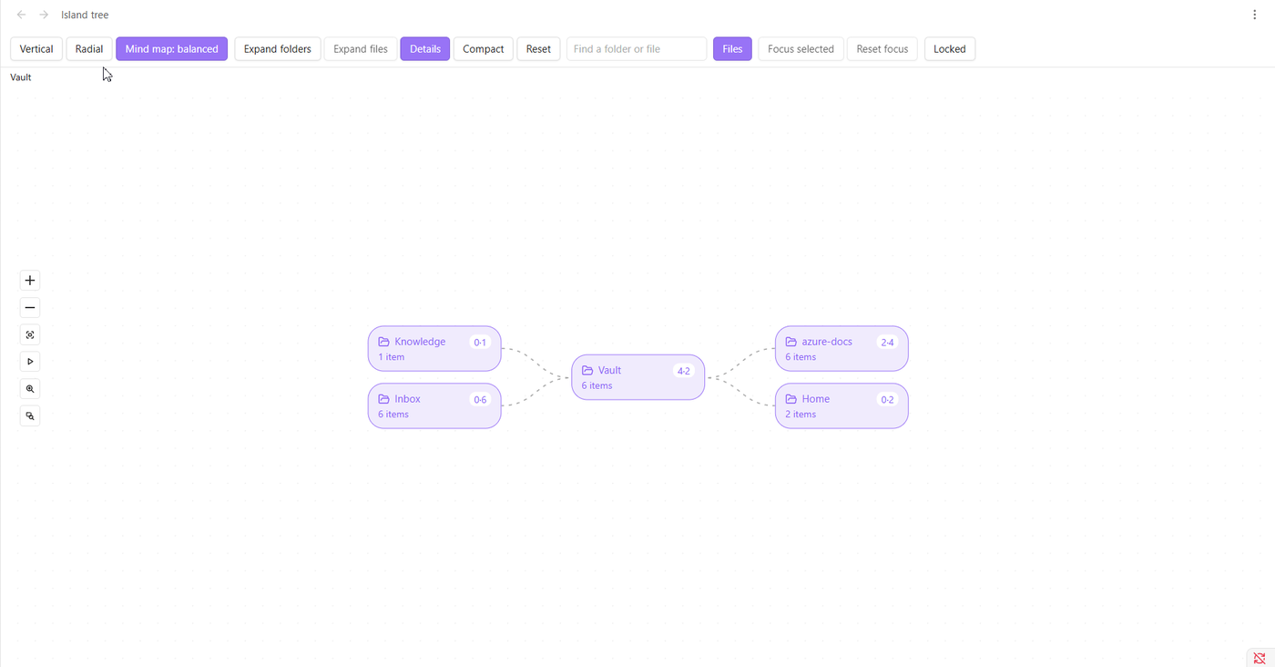 The mind map layout, with the toolbar and zoom buttons