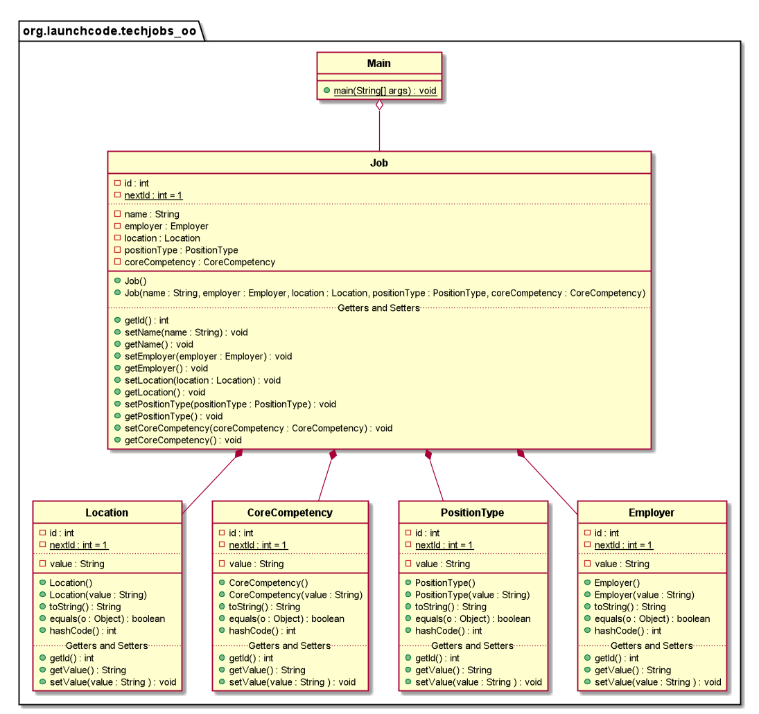 UML Diagram