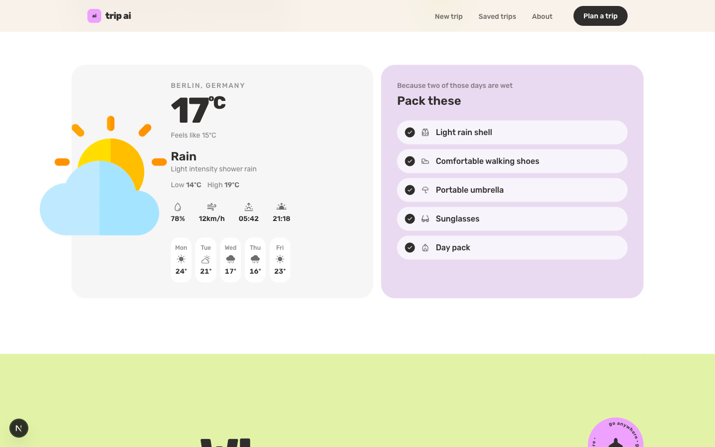 Weather and packing list