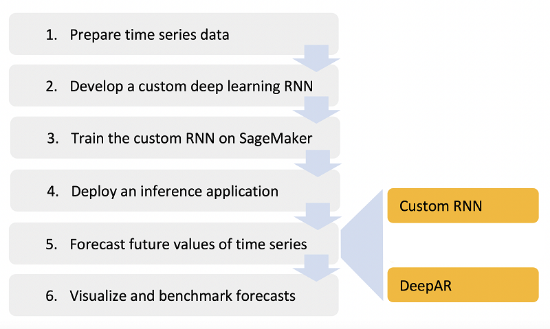 Session plan diagram